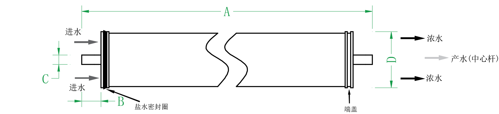 图片关键词 图片关键词